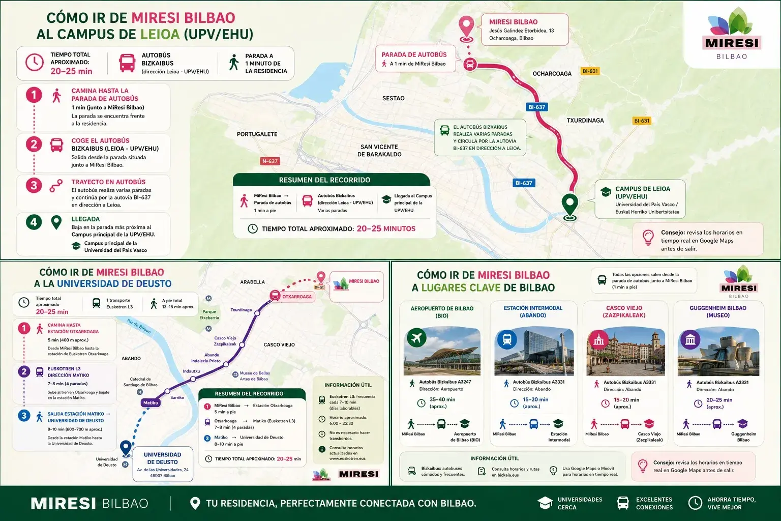 Cómo llegar de MIRESI Bilbao a la Universidad